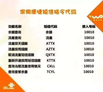 联通余额、流量查询